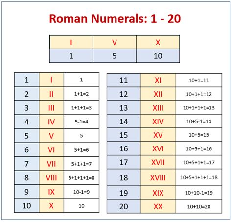 what is lv in roman numerals|Lv roman numerals examples.